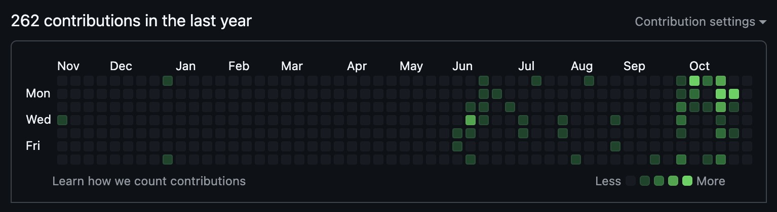 My GitHub contribution history from June to October